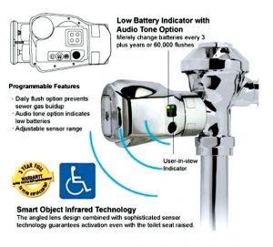 Diagram and features of an automatic toilet flusher with smart object infrared technology.